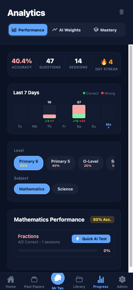 Progress analytics and streaks dashboard